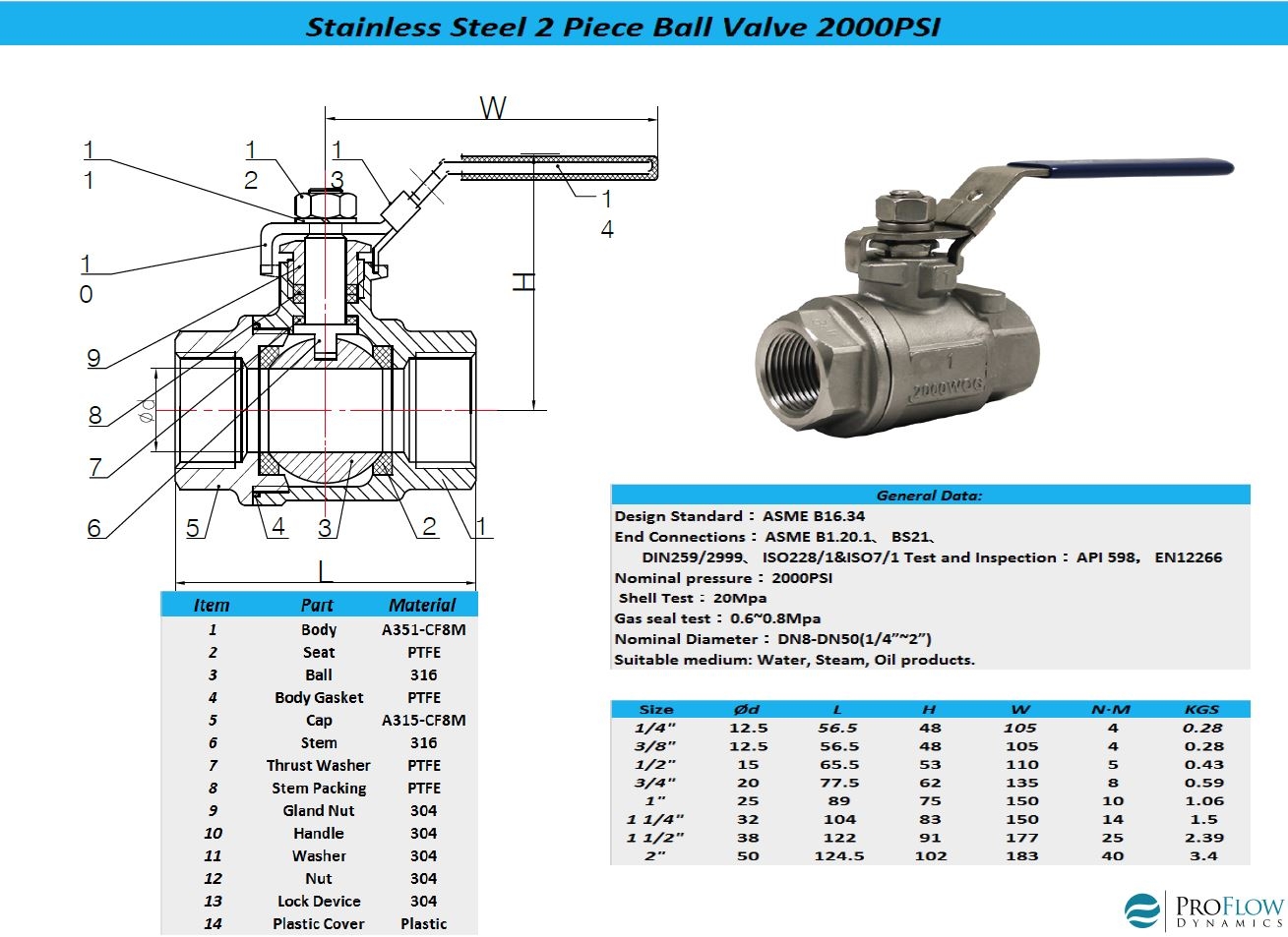 Specifications for a 2 piece ball valve